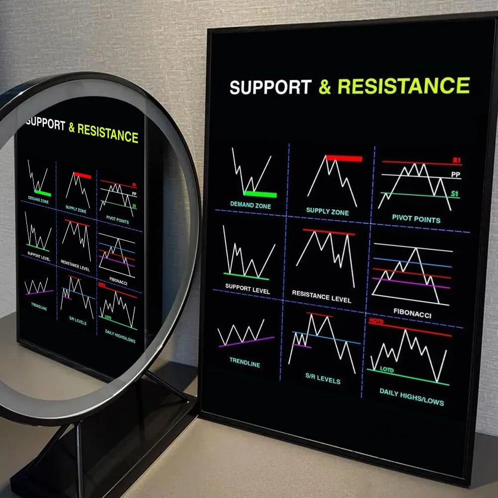 Stock Market Forex Trading Chart Poster Wall Art