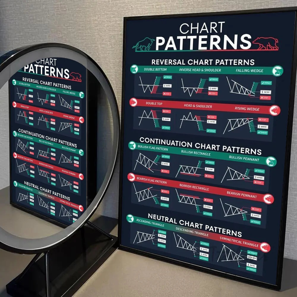 Stock Market Forex Trading Chart Poster Wall Art