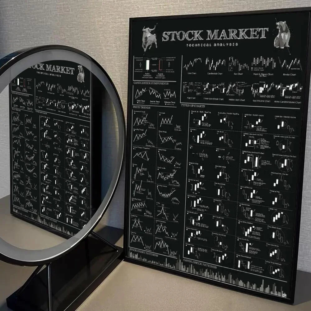 Stock Market Forex Trading Chart Poster Wall Art