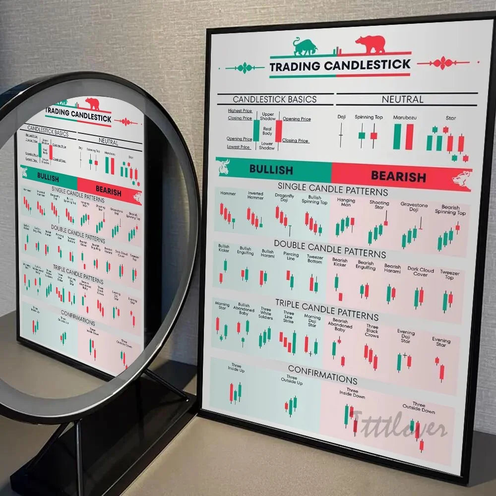 Stock Market Forex Trading Chart Poster Wall Art