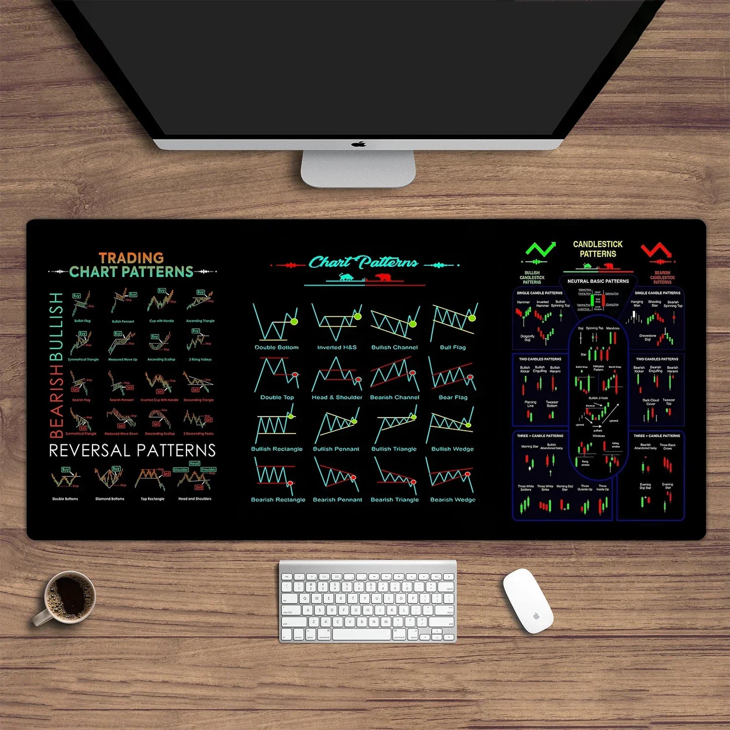 Trading Mat - Traideando™