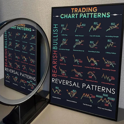 Stock Market Forex Trading Chart Poster Wall Art