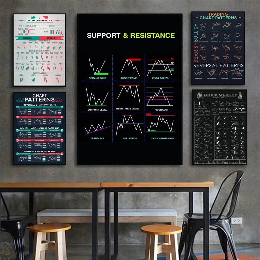 Stock Market Forex Trading Chart Poster Wall Art