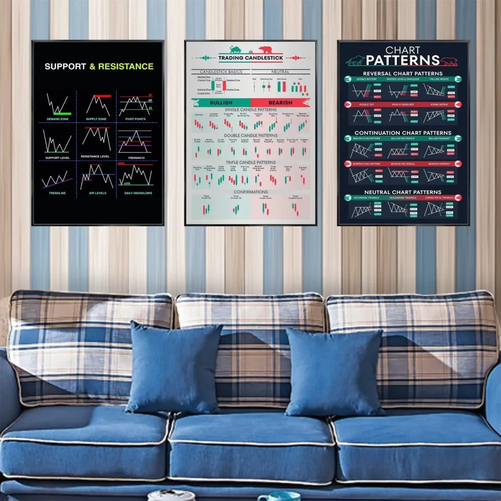 Stock Market Forex Trading Chart Poster Wall Art
