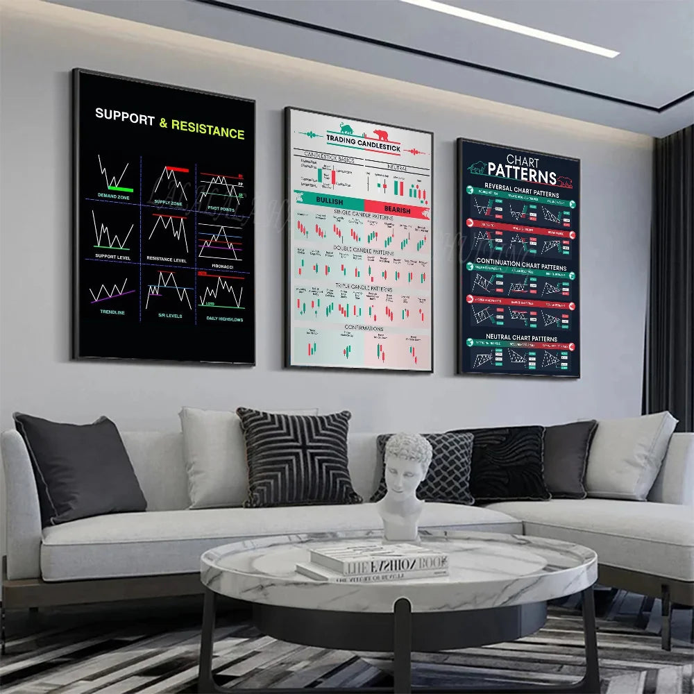Stock Market Forex Trading Chart Poster Wall Art