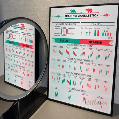 Stock Market Forex Trading Chart Poster Wall Art
